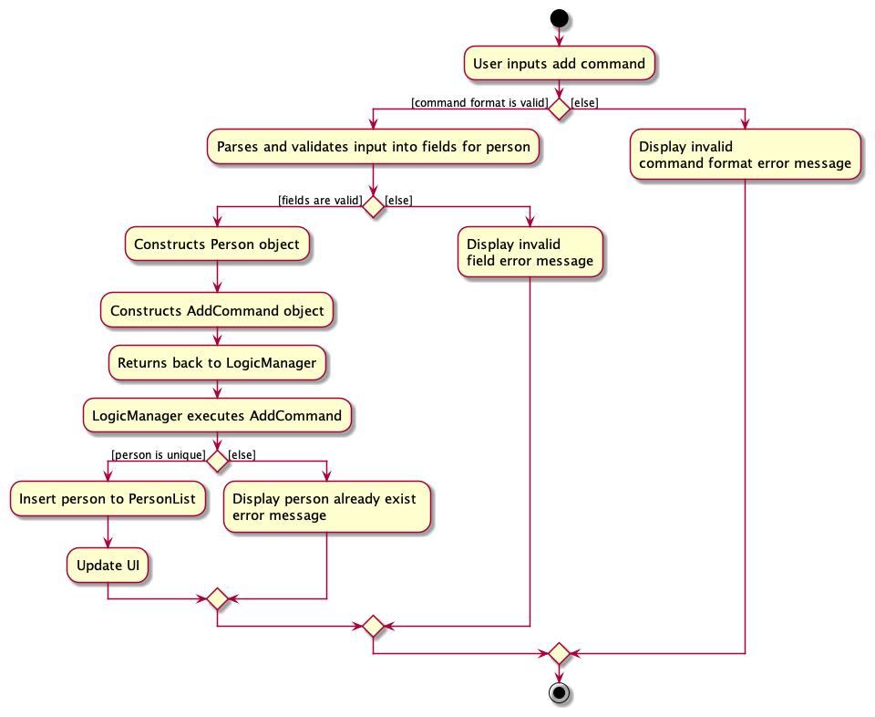 AddSequenceDiagram