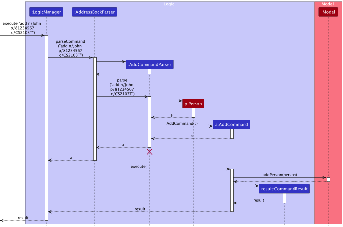 AddSequenceDiagram