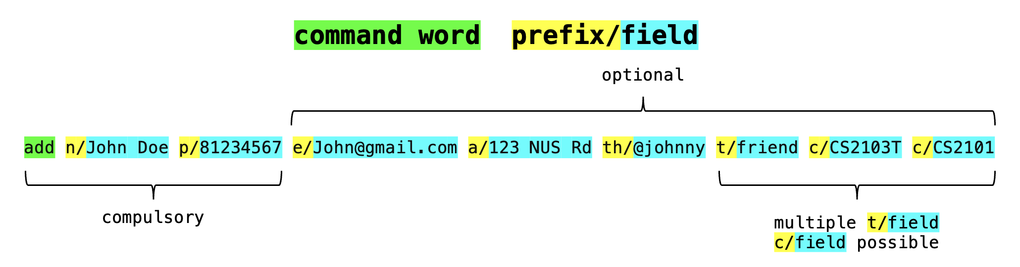 Add Command Format Example