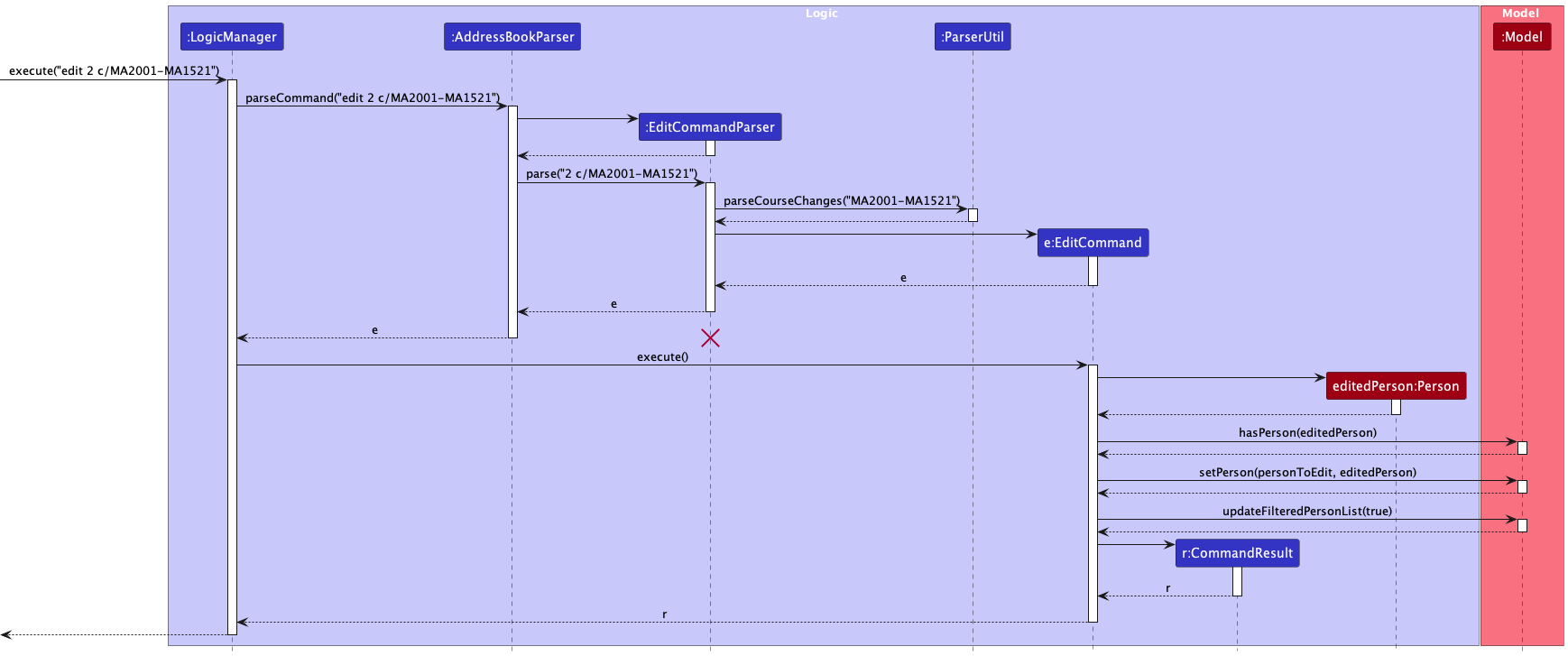 EditSequenceDiagram