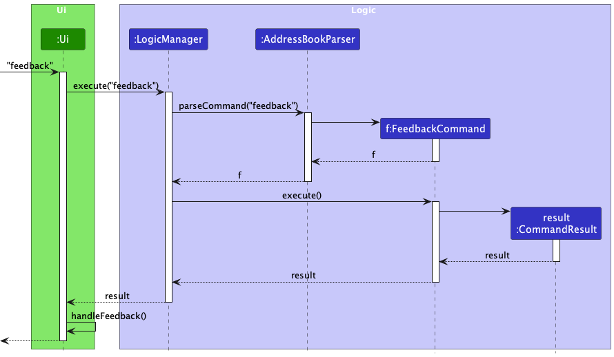 FeedbackSequenceDiagram