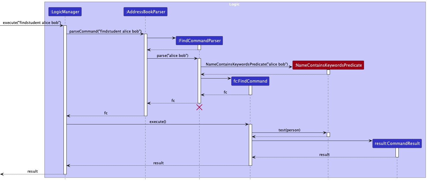 FindstudentSequenceDiagram