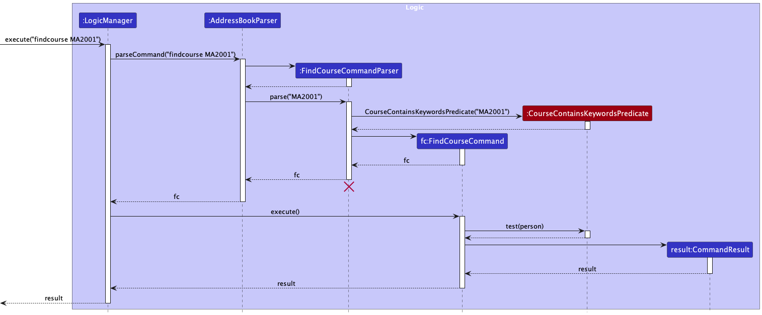 FindcourseSequenceDiagram