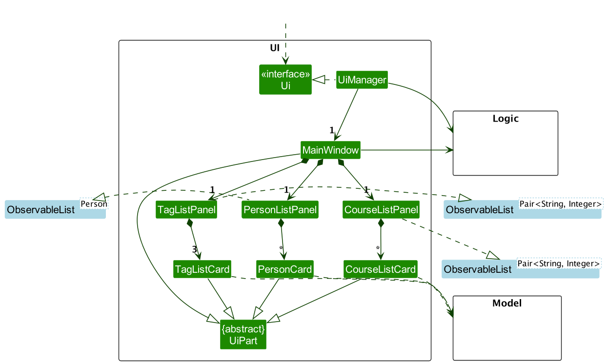 Panel Class Diagram