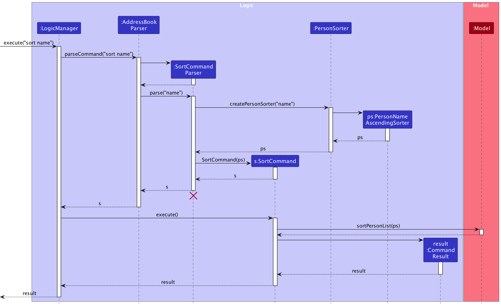 SortSequenceDiagram1