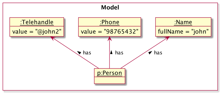 TelehandleObjectDiagram