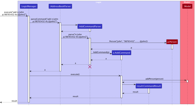 TelehandleSequenceDiagram