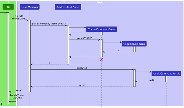 ThemeSequenceDiagram