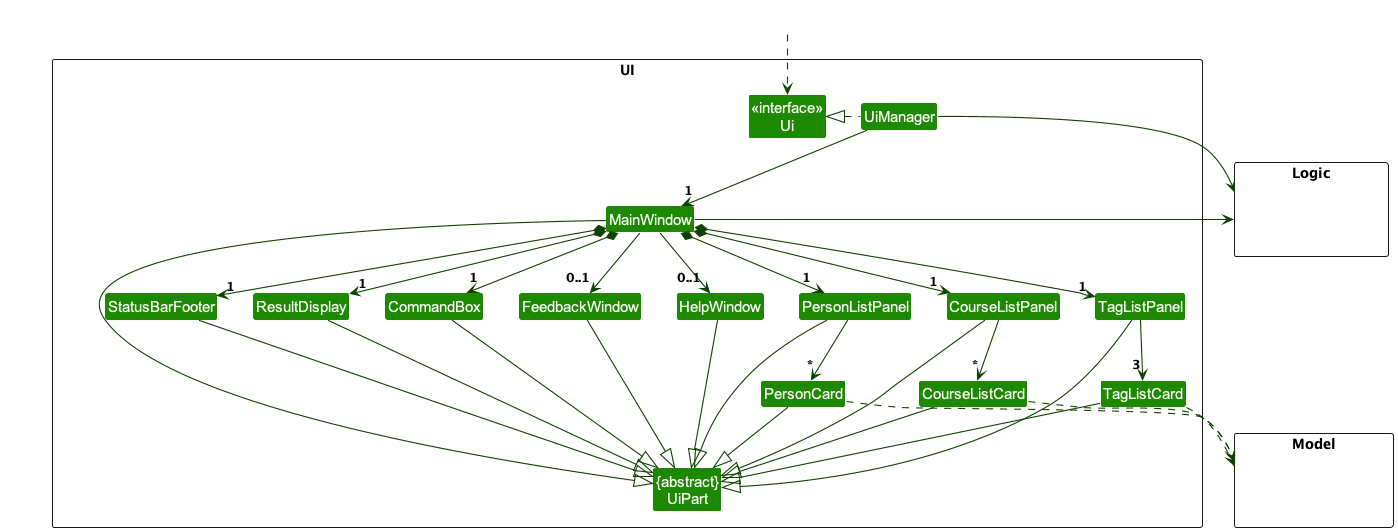 Structure of the UI Component